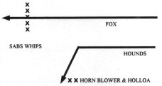 Where to use a whip