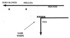 Where to use a whip